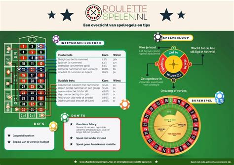spelregels roulette.